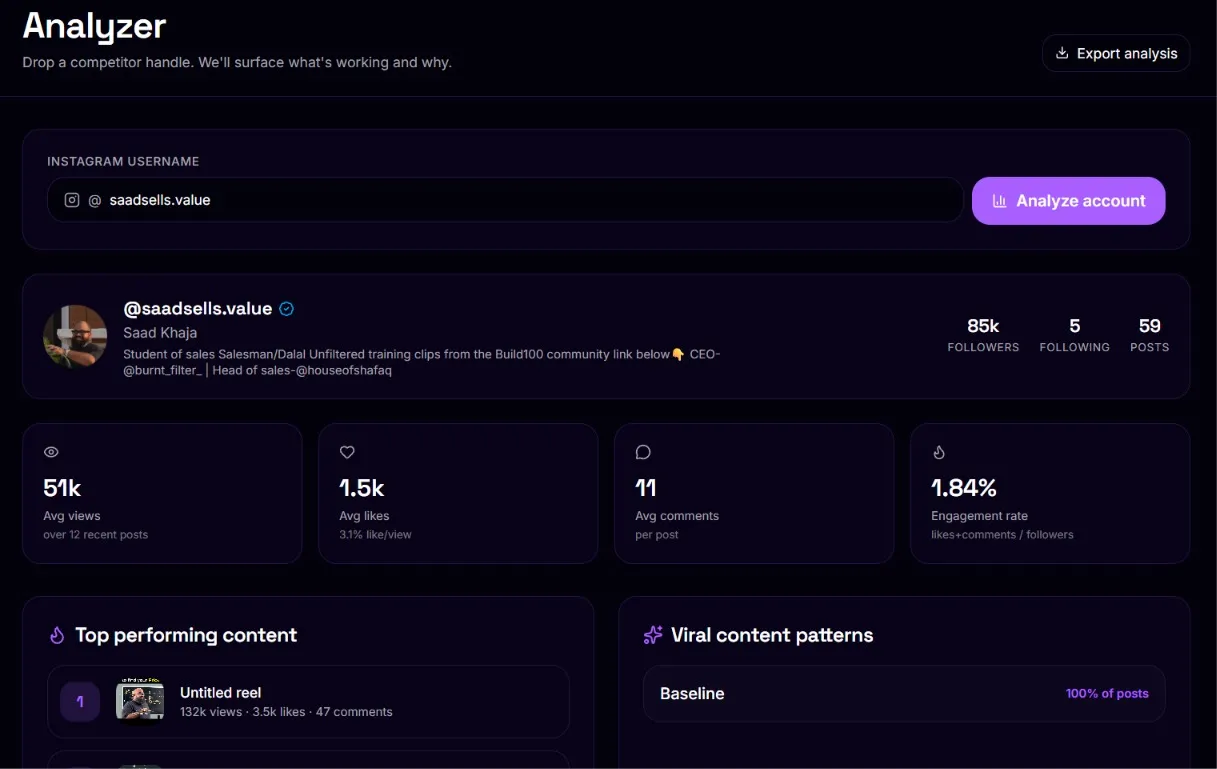 SocialRum competitor analysis dashboard